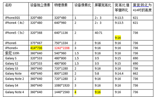 邯郸手机端网站建设