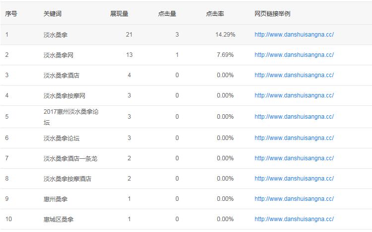 邯郸网站优化关键词